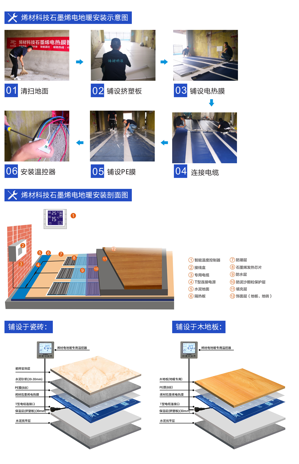 電熱膜剖析圖