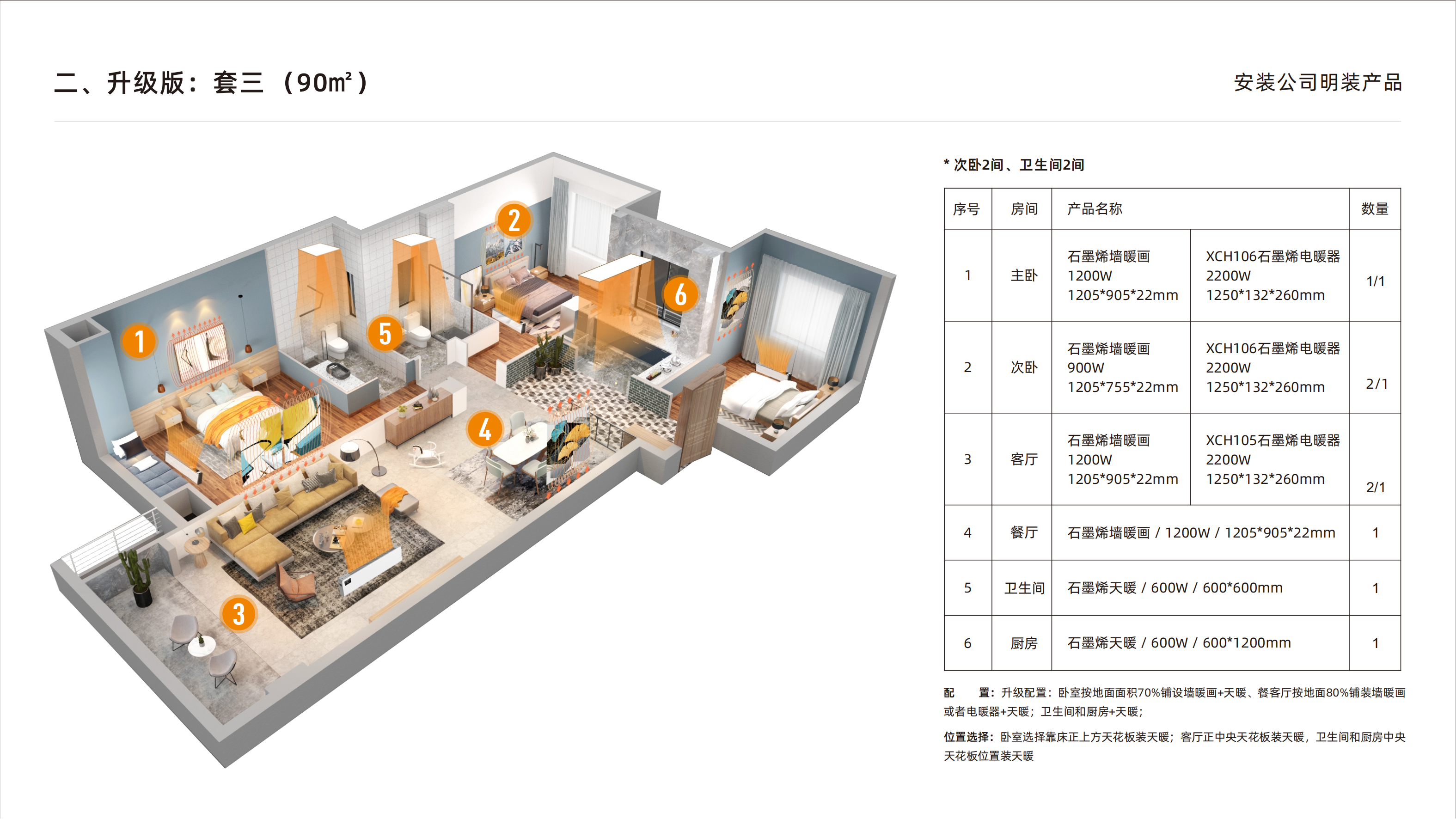 老房改造供暖產(chǎn)品配套方案_02